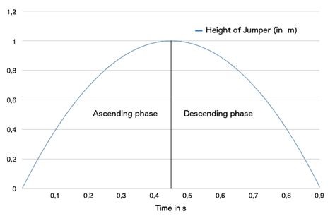 Jump Physics .
